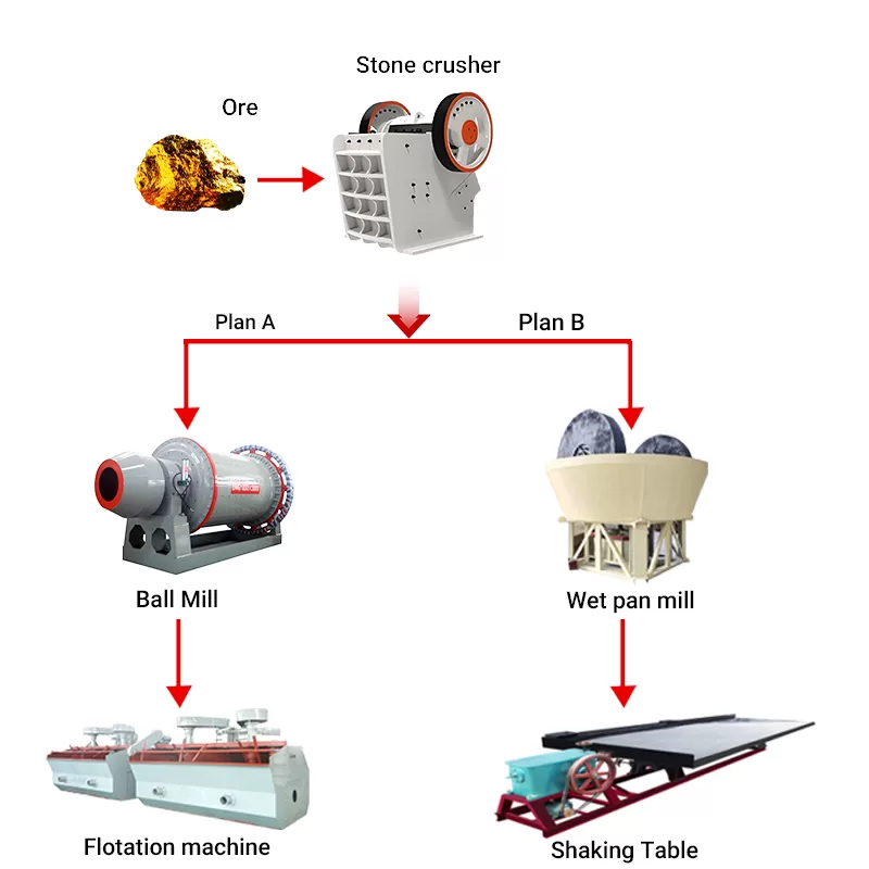 Wet Pan Mill（images 5）