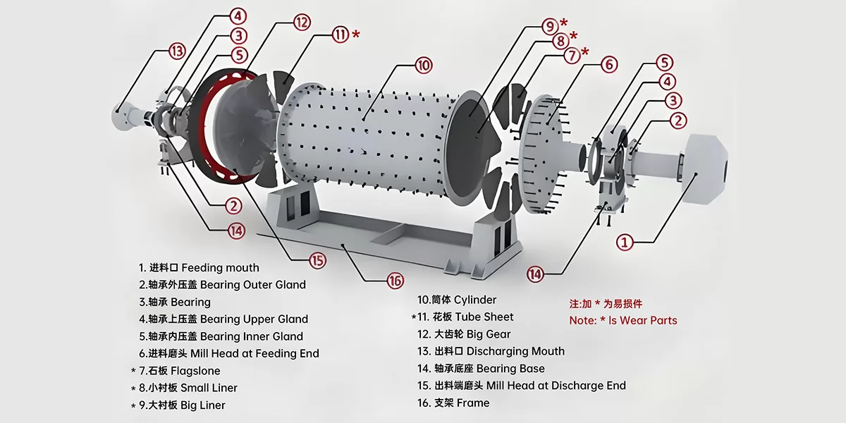 Ball Mill(images 14)