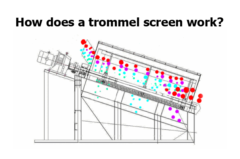 Trommel Screen（images 6）
