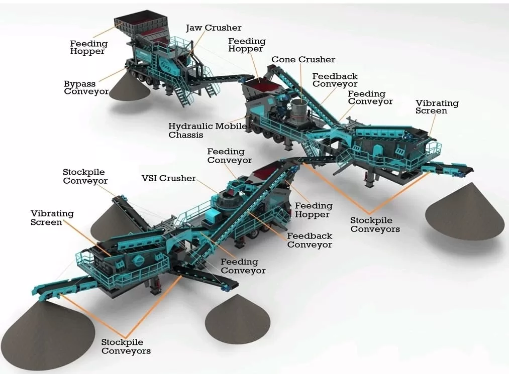 Mobile jaw crusher + mobile cone crusher + vibrating screen