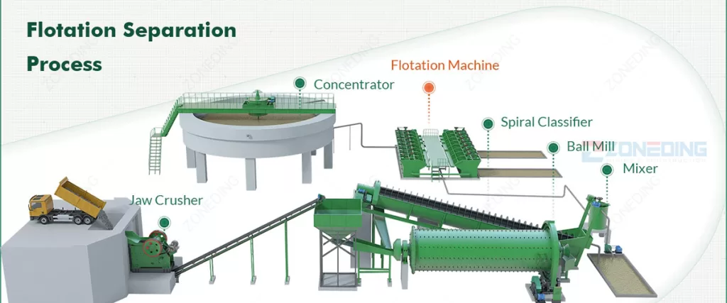 flotation process