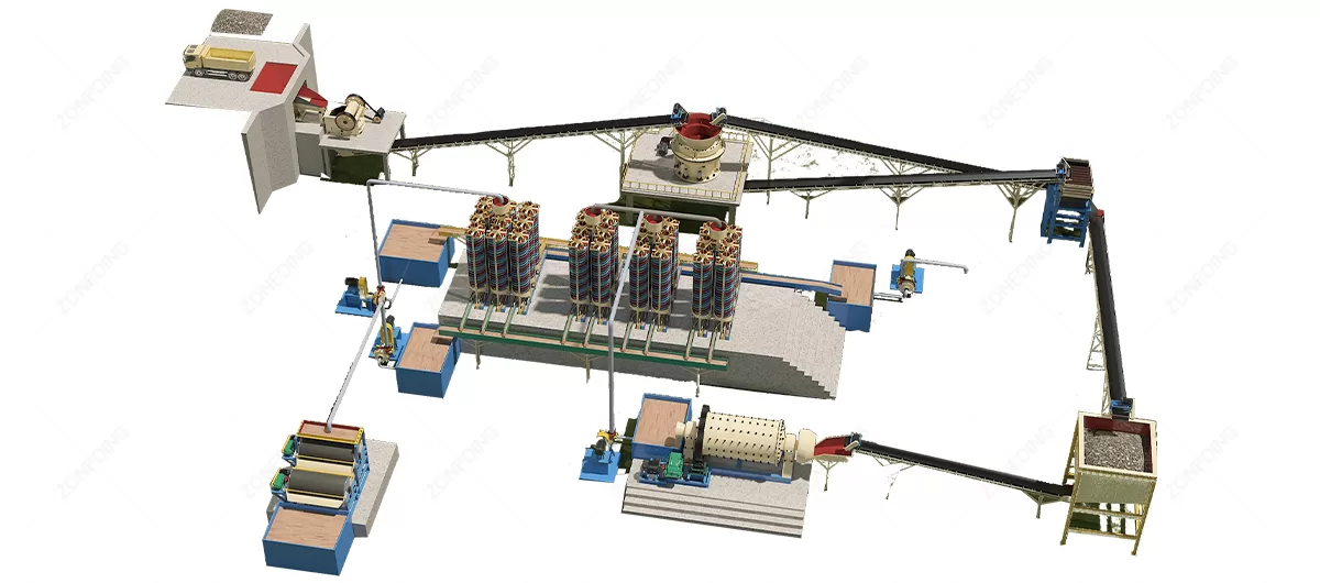 Mineral grinding production line